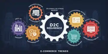 Illustration of D2C resurgence and key e-commerce trends driving US sales growth in 2025
